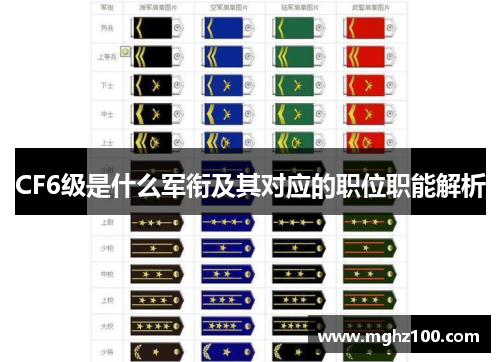 CF6级是什么军衔及其对应的职位职能解析